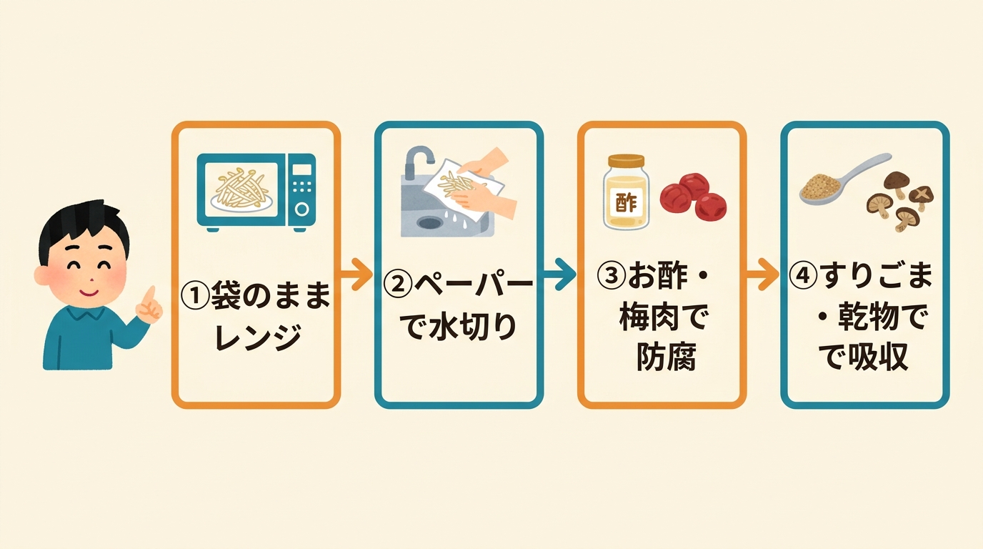 お弁当でも安心！傷みにくいもやしナムルの作り方5選