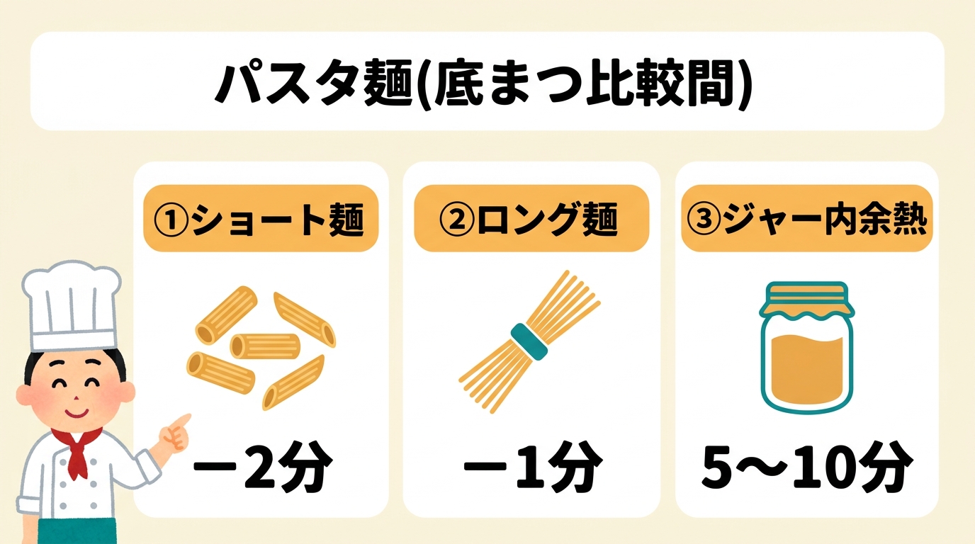 麺の種類別！伸びを防ぐ茹で時間の目安3選