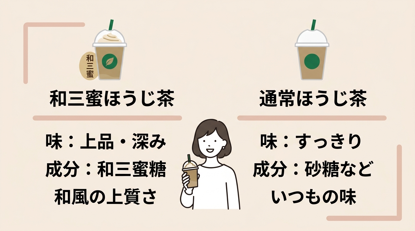 和三蜜や限定品！最新トレンドと評判