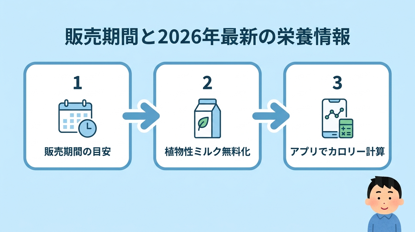 販売期間と2026年最新の栄養情報