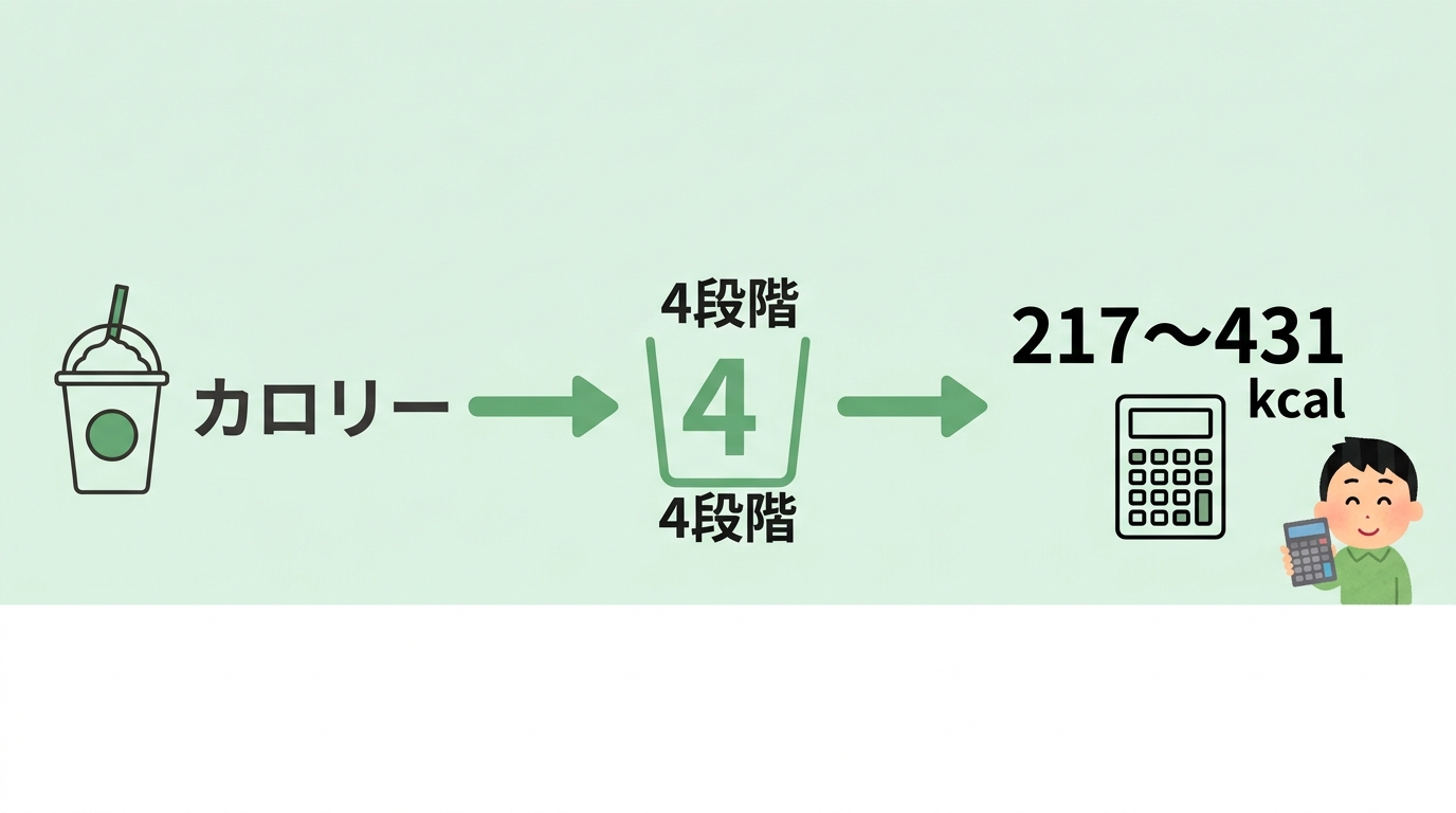 スタバのほうじ茶フラペチーノのカロリーに関するQ&A