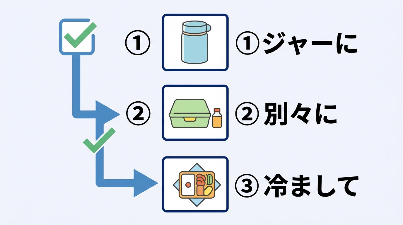 めんつゆのお弁当の持っての行き方に関するQ&A